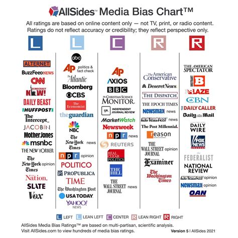 which media outlets are not fake